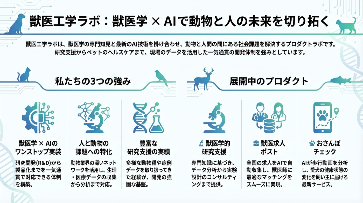 獣医工学ラボ：獣医学 × AIで動物と人の未来を切り拓く